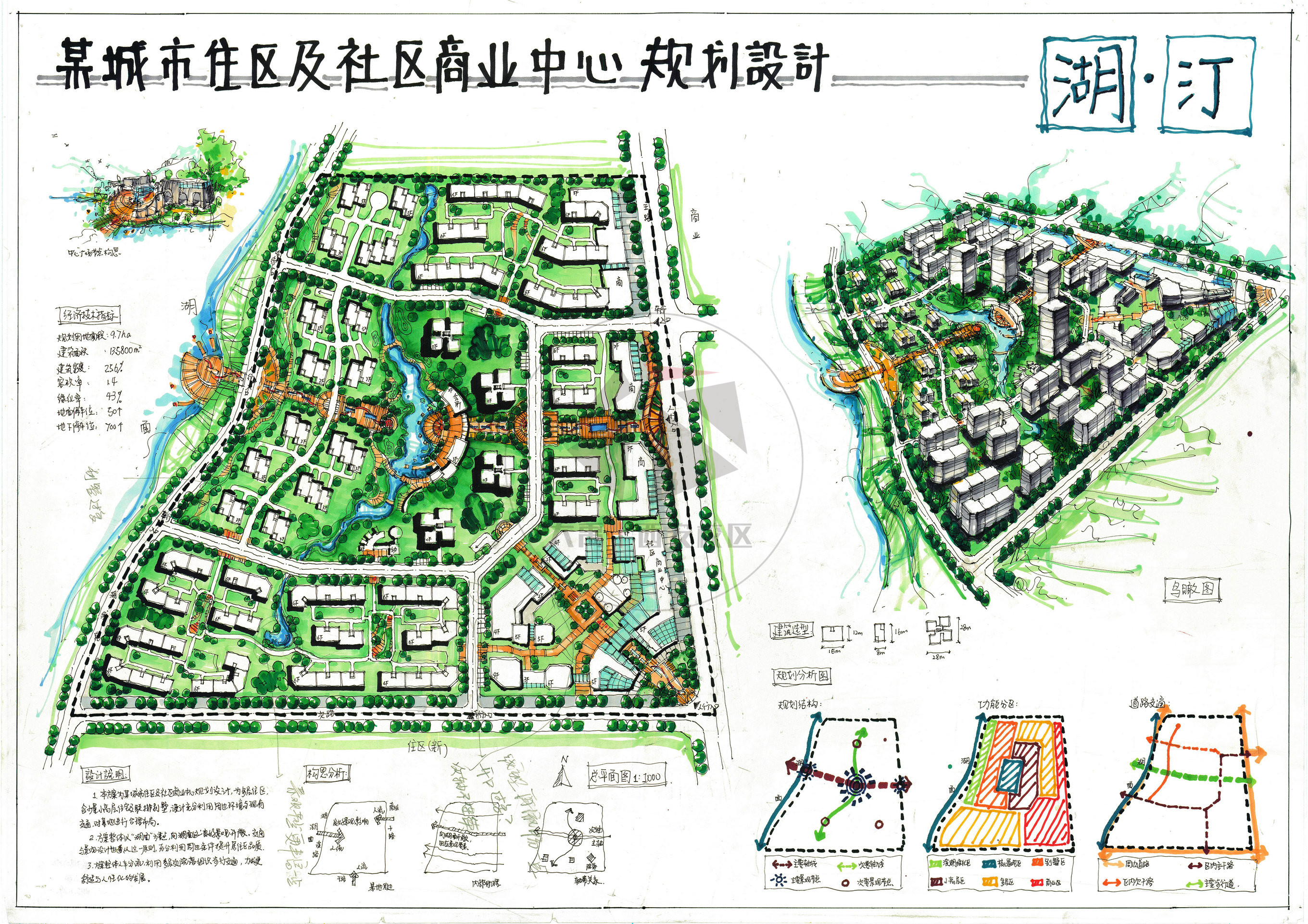 规划#快题#考研#今日分享一:居住区规划设计(第一弹-大禹手绘