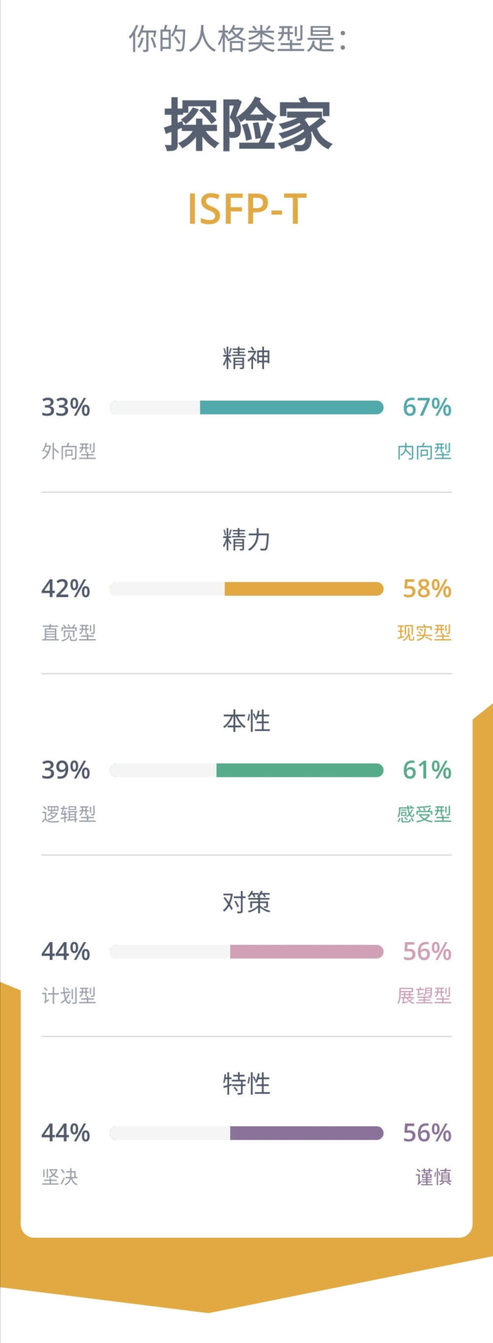 isfp人格